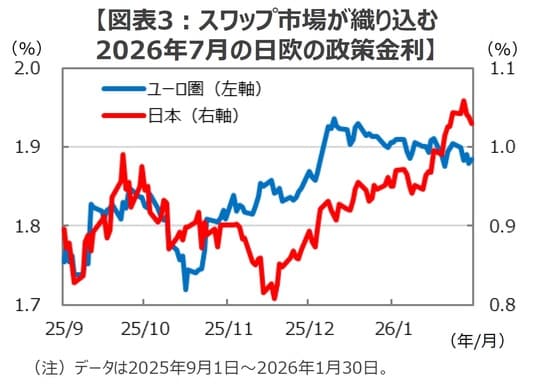 （出所）Bloombergのデータを基に三井住友DSアセットマネジメント作成