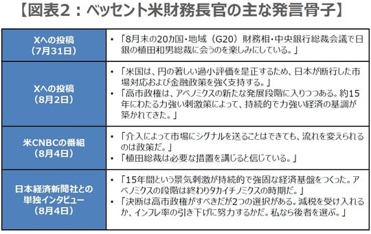 （出所）各種報道を基に三井住友DSアセットマネジメ