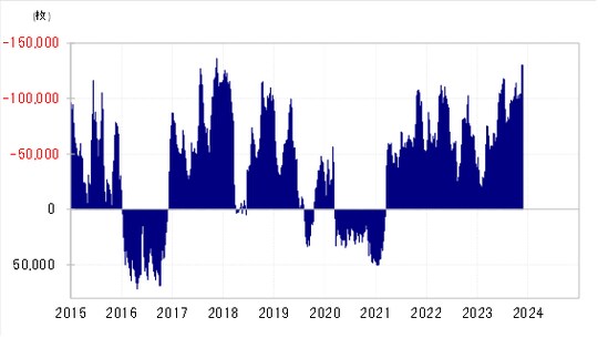 出所：リフィニティブ社データよりマネックス証券が作成