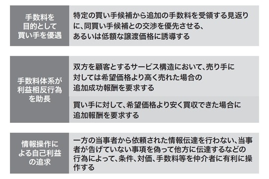 出所：『オーナー経営者はなぜ事業承継M&Aで失敗するのか』（ゴールドオンライン新書）より抜粋