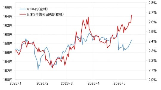 出所:LSEG社データよりマネックス証券が作成