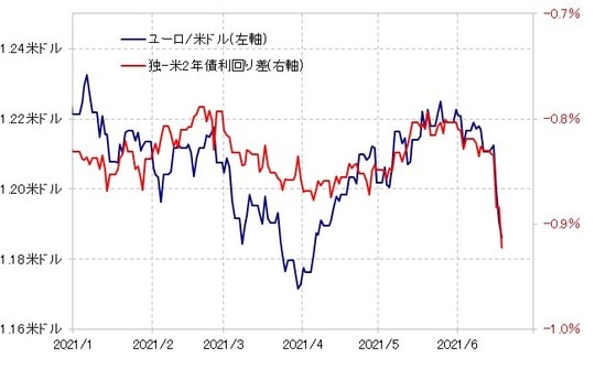 出所：リフィニティブ・データをもとにマネックス証券が作成