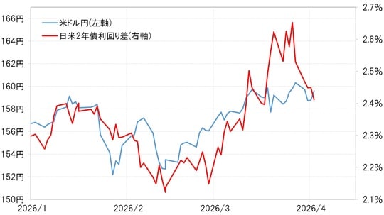 出所：LSEG社データよりマネックス証券が作成