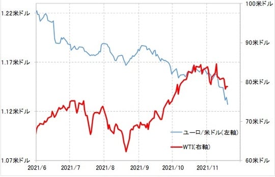 出所：リフィニティブ・データをもとにマネックス証券が作成