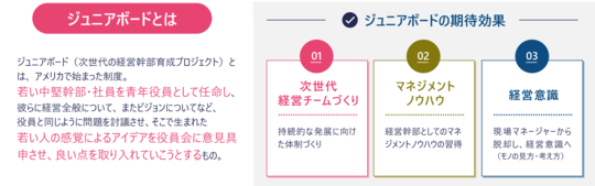 出所：タナベコンサルティング作成