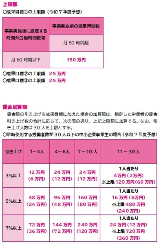 出所：『漫画と図解でわかる会社をグンと成長させる方法　その悩み、助成金が解決してくれます！』（KADOKAWA）より