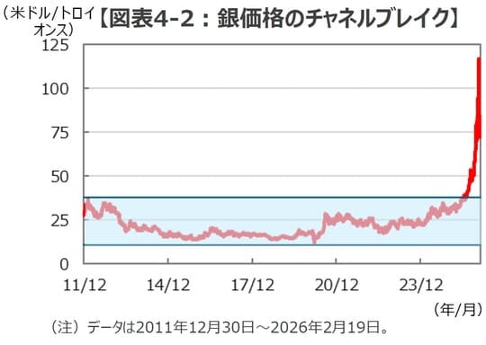 （出所）Bloombergのデータを基に三井住友DSアセットマネジメント作成