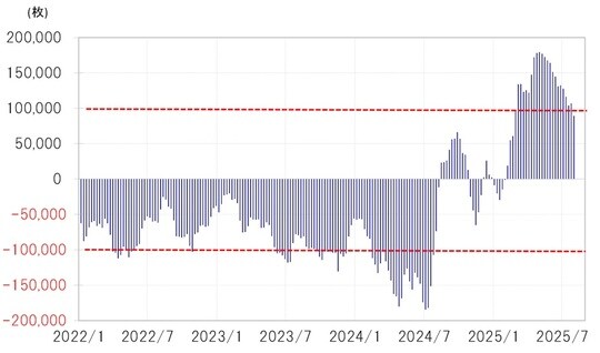 出所:リフィニティブ社データよりマネックス証券が作成