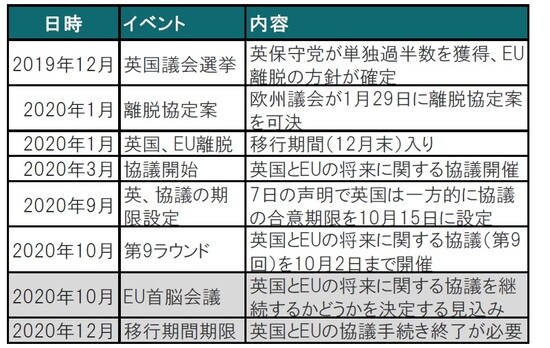 出所：ブルームバーグのデータを使用してピクテ投信投資顧問作成
