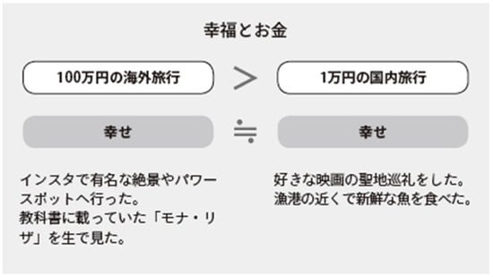 出所：千日太郎著『50歳からの賢い住宅購入』（同文舘出版）より