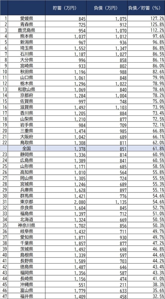 出所：総務省『家計調査』