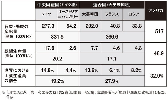 出所：『一気読み世界史』（日経BP）より引用