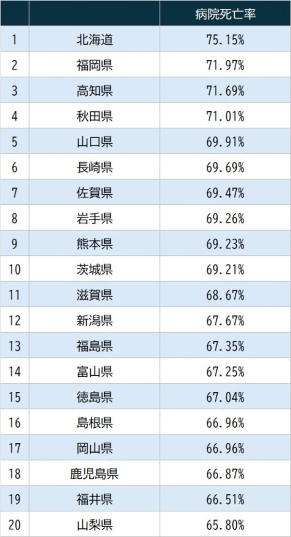 出所：厚生労働省『令和5年人口動態統計月報年計（概数）の概況』より作成