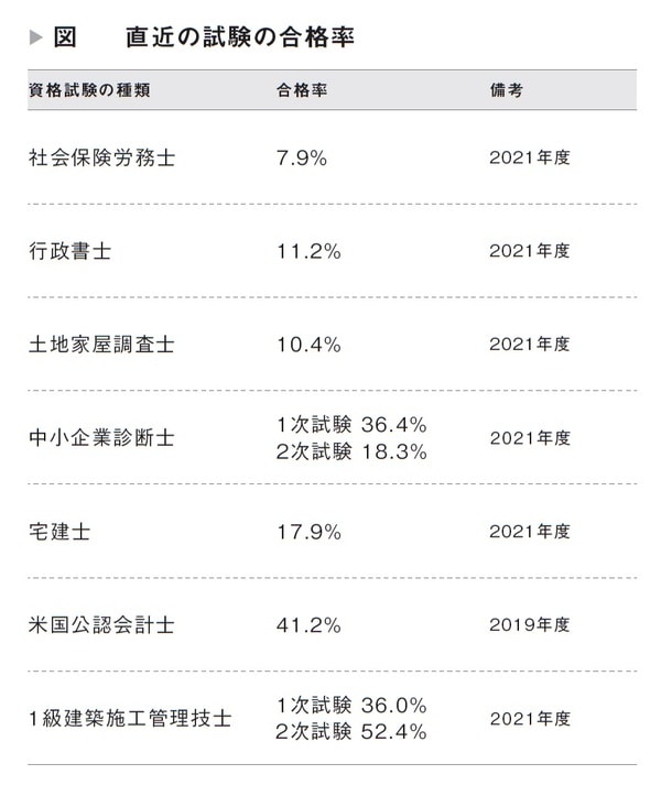 佐藤敦規著『45歳以上の「普通のサラリーマン」が何が起きても70歳まで稼ぎ続けられる方法』（日本能率協会マネジメントセンター）より。