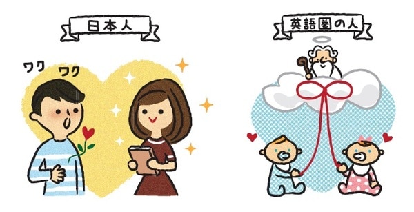 イラスト：ツダタバサ 出所：関正生著『カラー改訂版 世界一わかりやすい英文法の授業』（KADOKAWA）