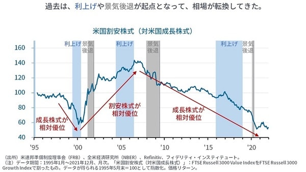 1998年夏のLTCM危機で「質への逃避」が起き、FRBは秋に金融利上げと流動性供給を行う。