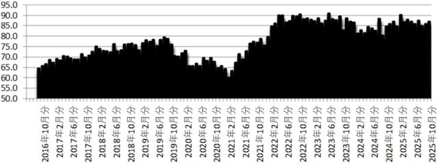 出所:内閣府「消費者マインドアンケート調査」