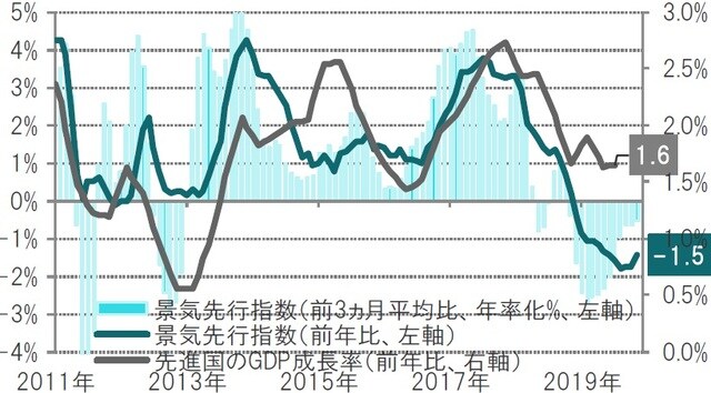 月次、期間：2011年1月～2019年11月 出所：ピクテ・アセット・マネジメントのデータを使用しピクテ投信投資顧問作成