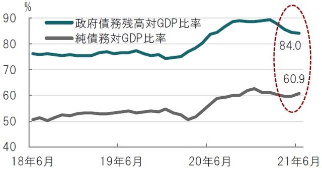 月次、期間：2018年6月～2021年6月 出所：ブルームバーグのデータを使用してピクテ投信投資顧問作成