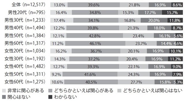 出典：MMD研究所調べ