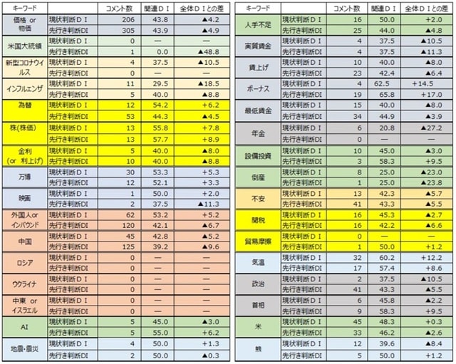 出所:内閣府データより筆者作成