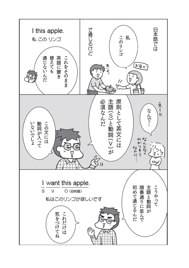 フクチマミ・高橋基治著『マンガでおさらい中学英語 英会話スタート編』(KADOKAWA)より