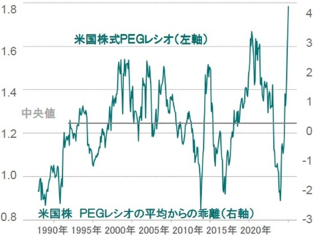   ※MSCI米国株価指数  出所：ピクテ・アセット・マネジメント