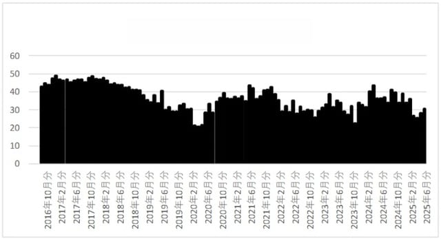 出所：内閣府「消費者マインドアンケート調査」 ※「よくなる」から「悪くなる」までの5段階の回答を景気ウォッチャー調査と同様にDI作成した。