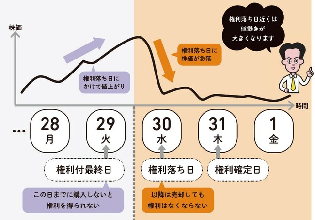 出所：『株価予想の達人が教える株投資　初心者でもチャートで逃さない買い時・売り時 』
