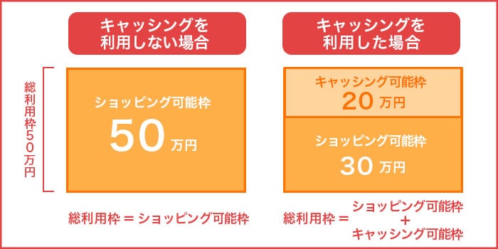 クレジットカードの利用可能枠