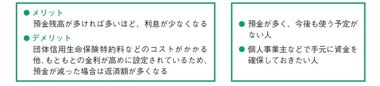 出所：田方みき、関尾英隆著『Q&Aで簡単！家づくりのお金の話がぜんぶわかる本 2024』（エクスナレッジ）