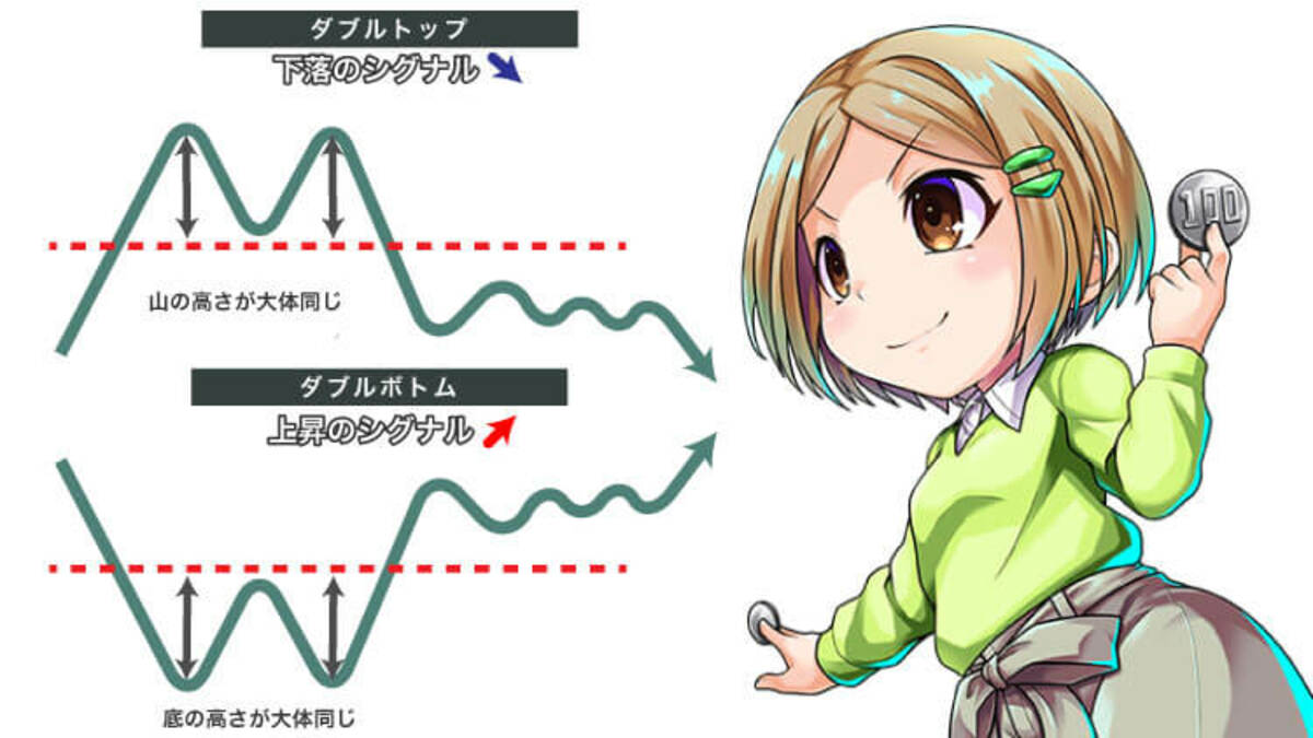 ダブルトップ・ダブルボトム】インジケーターを使ってだましを回避｜資産形成ゴールドオンライン