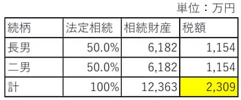 出所：筆者作成