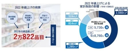 出所:帝国データバンク・情報統括部