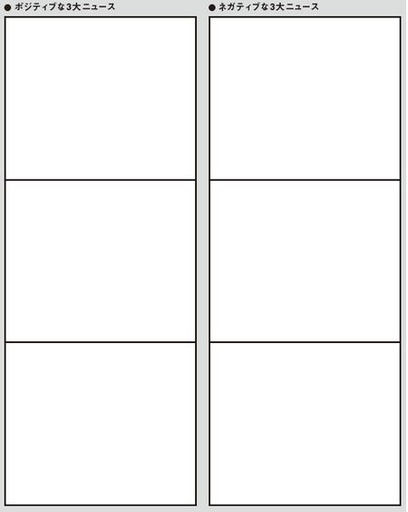 ［図表2］会社や業界をめぐる3大ニュースは どのようなものでしたか？