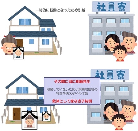 【図表3】やむを得ず同居できない場合の救済処置として家なき子特例は作られた