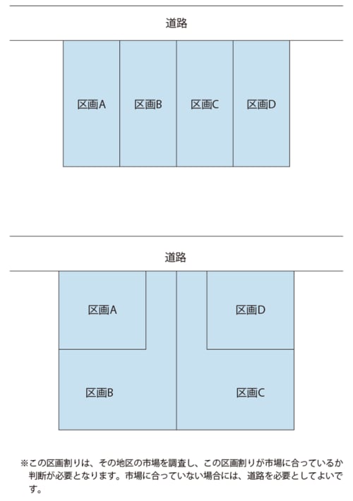 図表2　道路の新設が不要なケース
