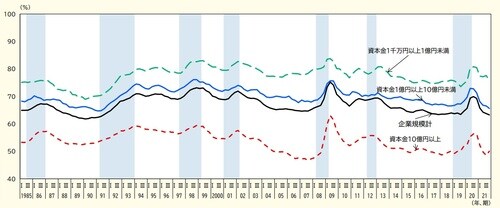 出所:厚生労働省『令和4年版労働経済の分析(労働経済白書)』より抜粋