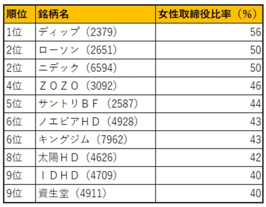 出所：筆者作成