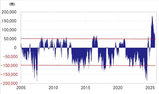 出所：LSEG社データよりマネックス証券が作成