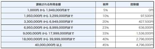 出典:国税庁