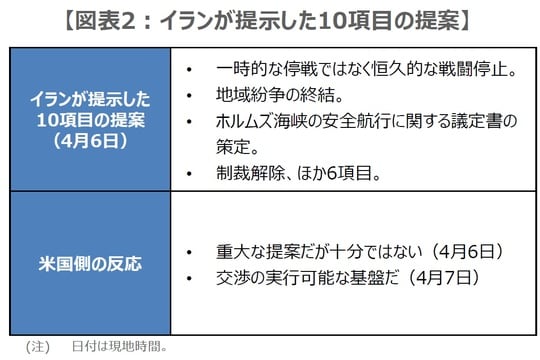 (出所)各種報道を基に三井住友DSアセットマネジメント作成