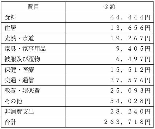出所：図表1をもとに筆者作成