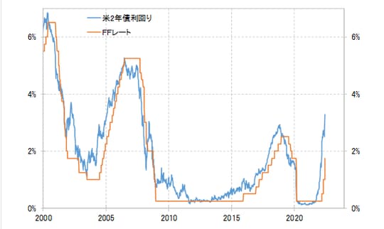 （出所：リフィニティブ社データをもとにマネックス証券が作成）