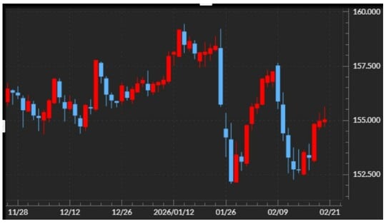 出所：マネックストレーダーFX