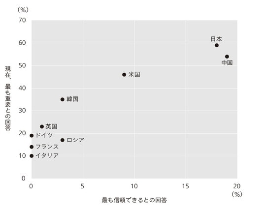 出典:日本外務省のデータを元に筆者作成