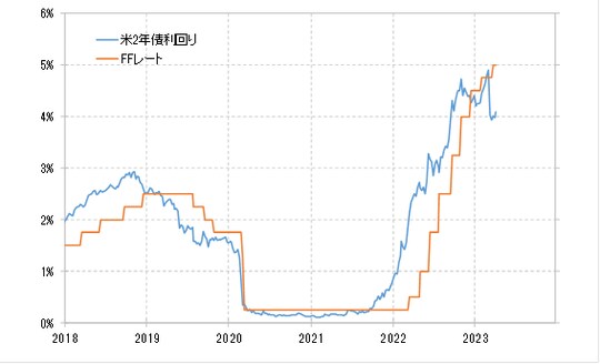 出所:リフィニティブ社データよりマネックス証券が作成