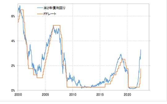 出所:リフィニティブ社データをもとにマネックス証券が作成