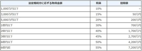出典:国税庁