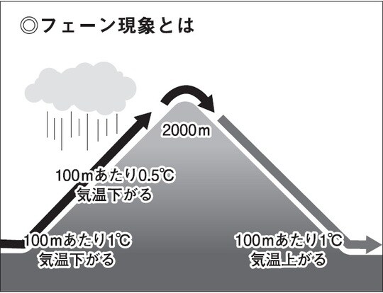 出典：書籍抜粋